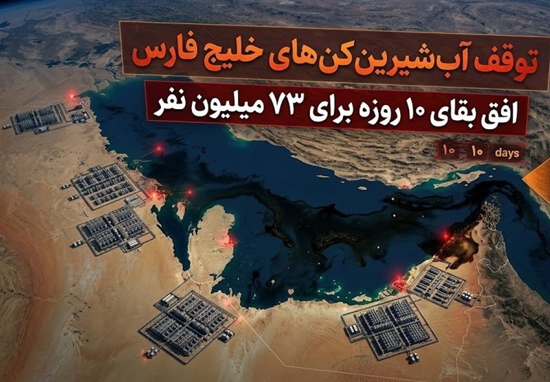 توقف آب‌شیرین‌کن‌های خلیج فارس؛ بقای 10 روزه برای 73 میلیون نفر