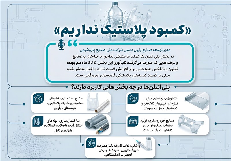 کمبود پلاستیک نداریم
