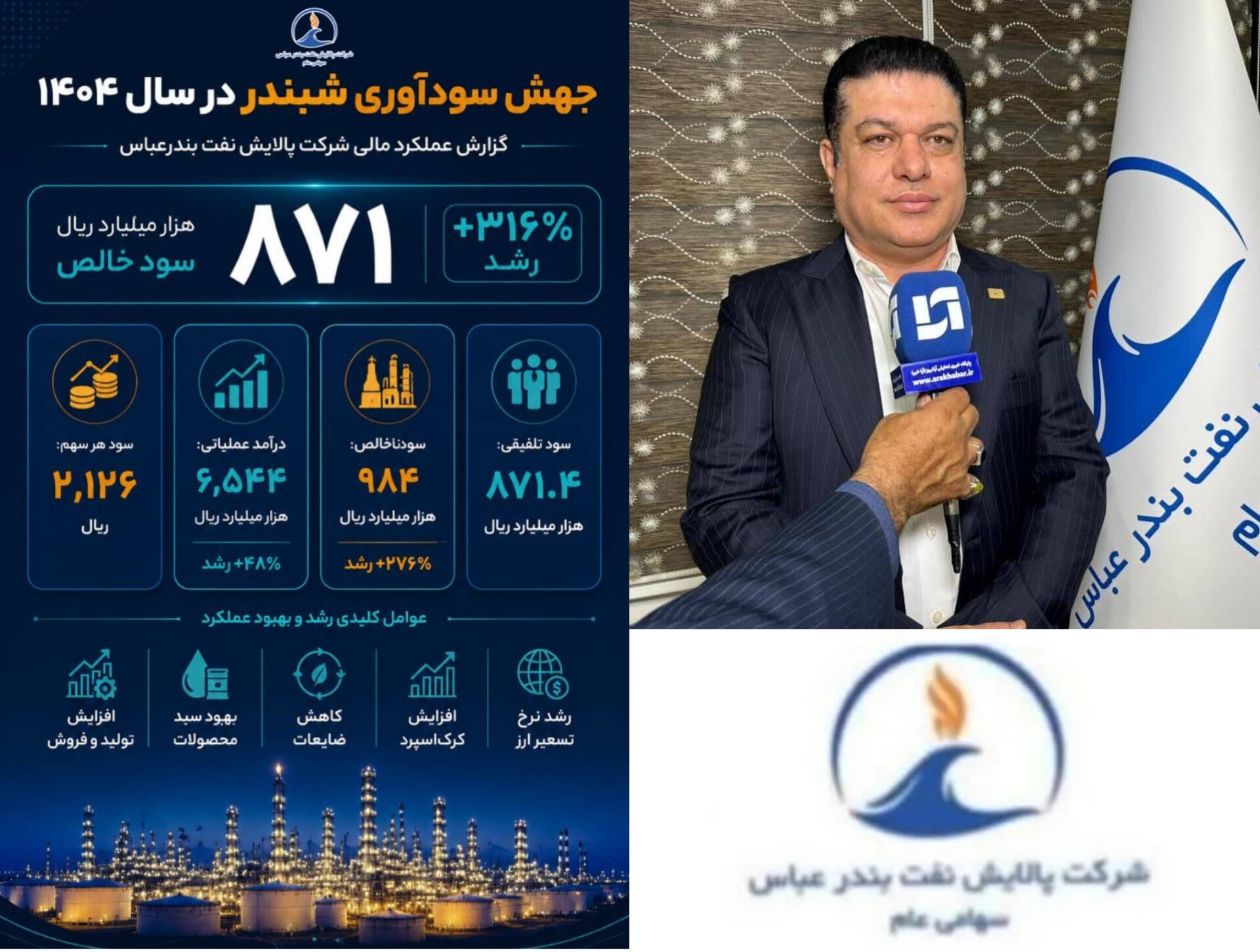 پالایشگاه نفت بندرعباس قلب تپنده انرژی درجنوب کشور در مسیر رکورد شکنی های پیاپی/ کولاک طلای سیاه در پالایش نفت بندرعباس؛ سونامی سودآوری " شبندر " با پرواز ۳۱۶ درصدی / فرماندهی موفق در قطب پالایشی کشور